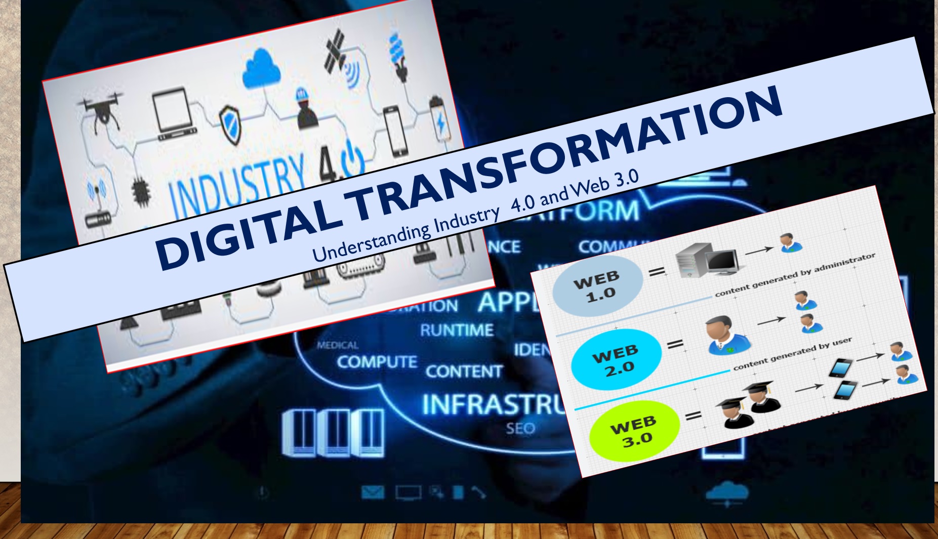 Digital Transformation - Understanding Industry 4.0 and web 3.0.