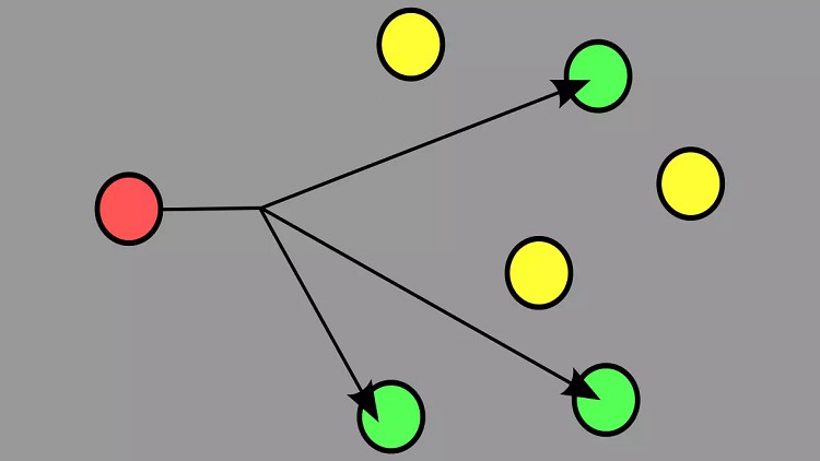 Multicast Fundamentals and Routing by Arash Deljoo