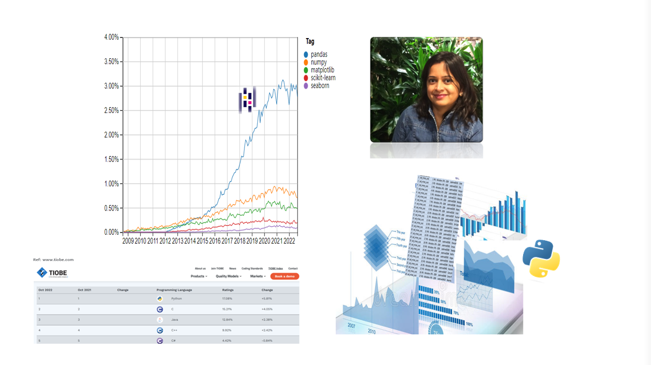 Python Pandas for Business Analytics/ Data Science _ Level 1